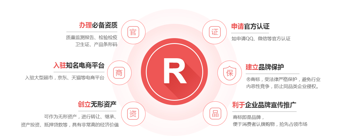津市商标注册的作用